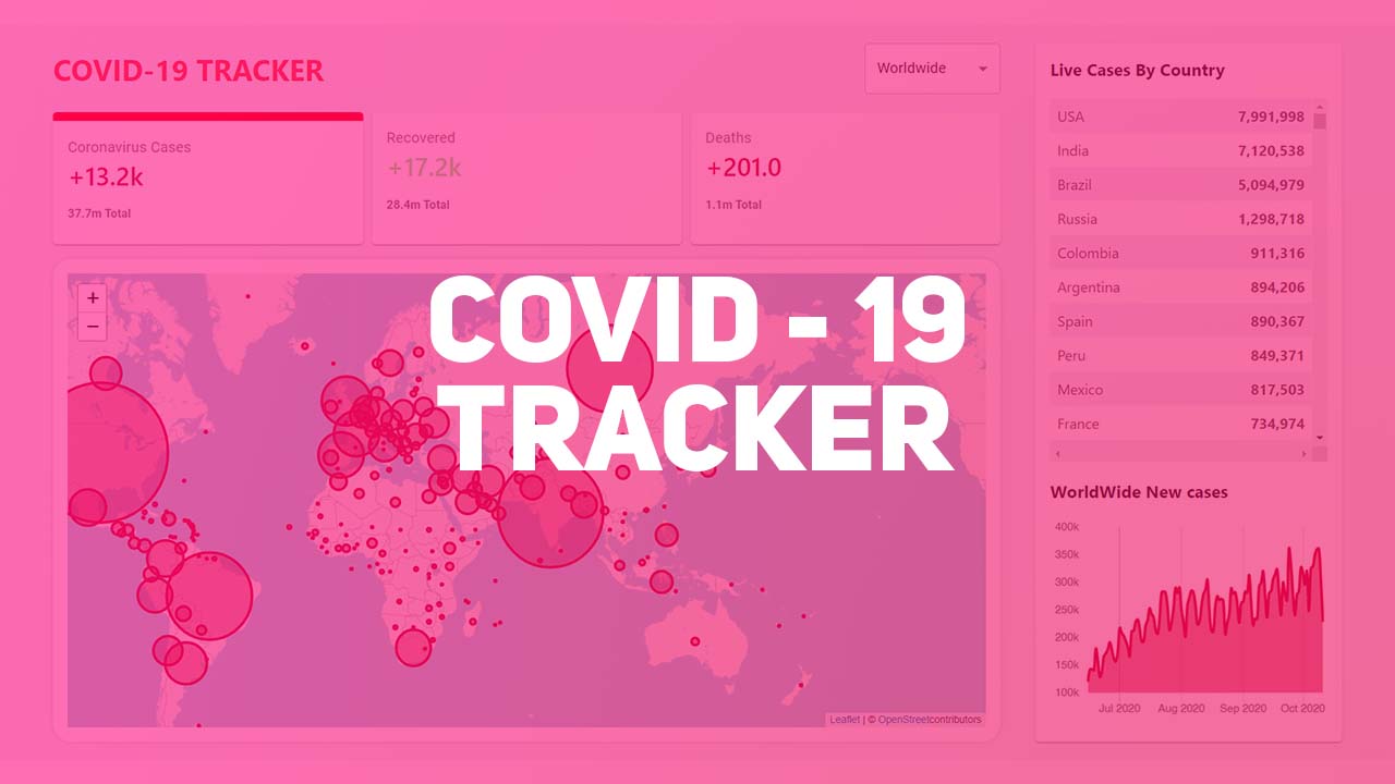 COVID-19 Tracker
